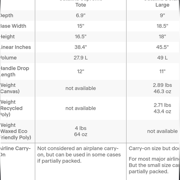 Lo & Sons duffle - Picture 3 of 8